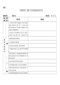 中煤集团井工煤矿隐患排查表手册