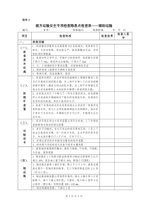 煤矿辅助运输安全检查表