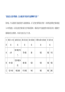 航空器等级分类