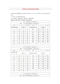 船用电缆的参考载流量