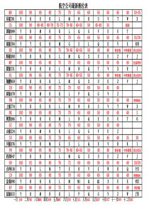 航空公司最新舱位表