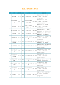 航空航天类核心期刊表