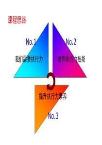 企业文化之执行力