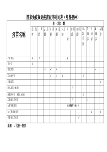 国家免疫规划疫苗程序时间表(免费接种)