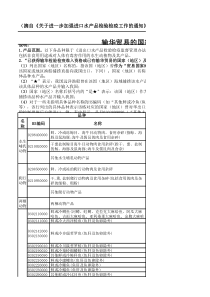 水产品准入名录
