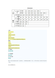 国际英文音标读法