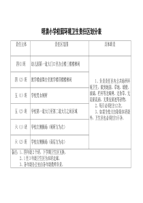 学校环境卫生责任区划分表