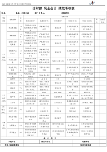 财务部绩效考核表