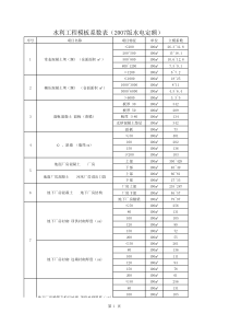 水利工程模板系数表