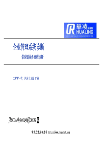 企业管理系统诊断