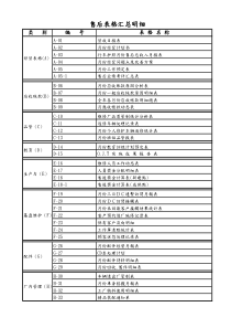 《汽车4S店售后服务表格明细大全》
