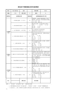 售后服务岗位KPI考核指标 百度