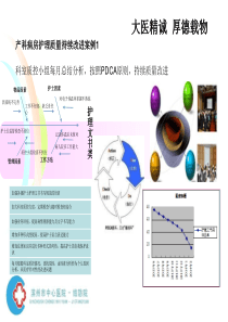产科护理质量持续改进案例