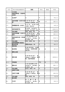 烟气脱硫脱硝项目报价表