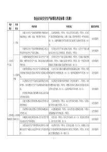 冶金企业安全生产标准化评定标准