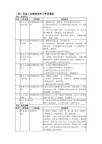 冶金工业提前退休工种范围