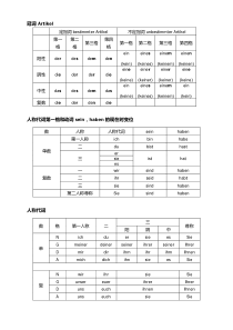 德语基础知识点整理