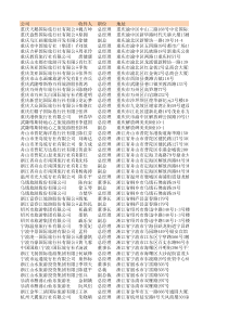 全国旅游行业名录