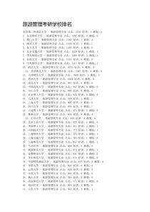 旅游管理考研学校排名