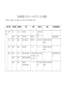 如何制作旅游行程计划
