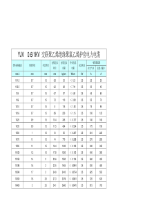 YJV五芯电缆载流量(1)