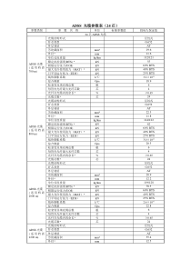 ADSS 光缆参数表