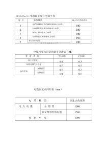 电缆最小允许弯曲半径