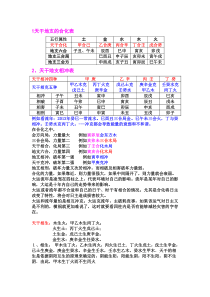 天干合化表
