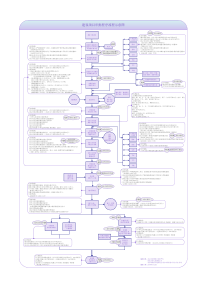 建设项目审批程序流程示意图(完整版)