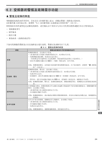 安川V1000变频器故障报警代码