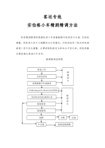 客专安伯格小车使用方法