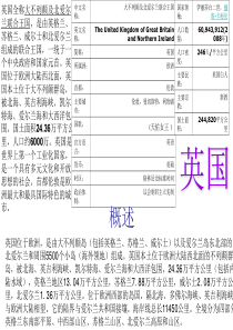 英国介绍PPT