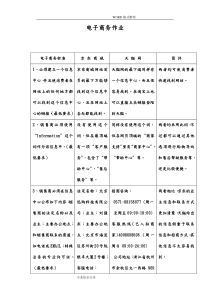电子商务47条标准