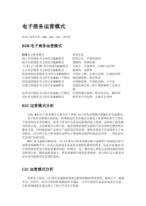 电子商务运营模式