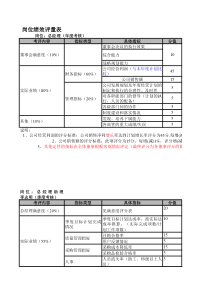 个人工作指标