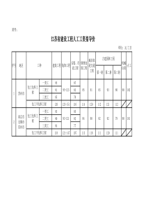 江苏省人工费调整文件苏建函价〔2016〕570号【人工费调整2016年9月1号执行】