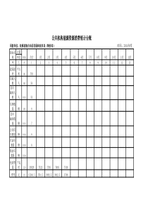 公共机构能源资源消费统计台账(2014年1-4月)