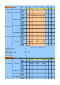合理补单数据处理表