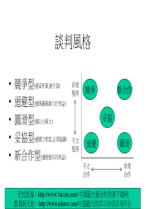 谈判风格