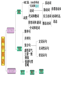 英语高考名词总结-