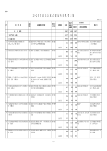 宁夏2020重点工程项目