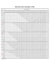 2020年薪级工资套改表打印表-张之弘