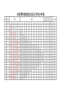 3D包点和值投注表-3d包点图