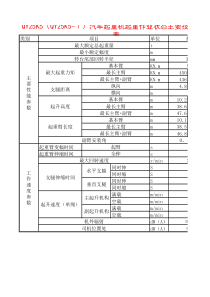 QY25K5起重机起重性能表