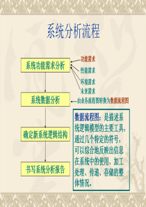 数据流程图练习题
