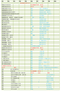 数控编程代码大全