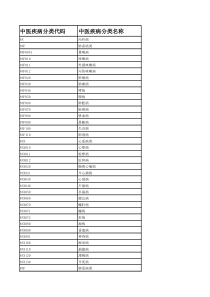 中医病证代码分类及编码(95版)