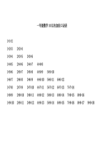 一年级数学10以内加法口诀表