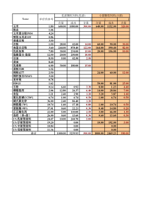 猪饲料配方(总结)