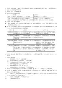 咨询心理学复习提纲